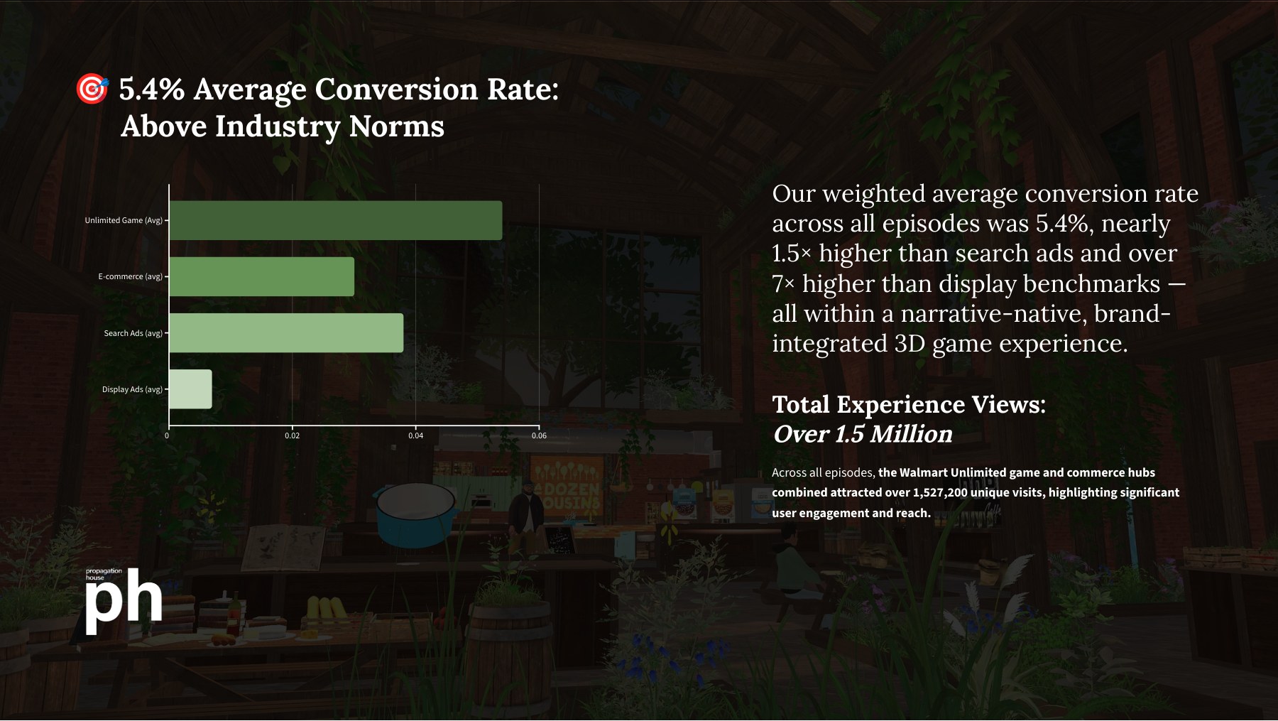 Results slide: 1,527,200 unique visits across the series